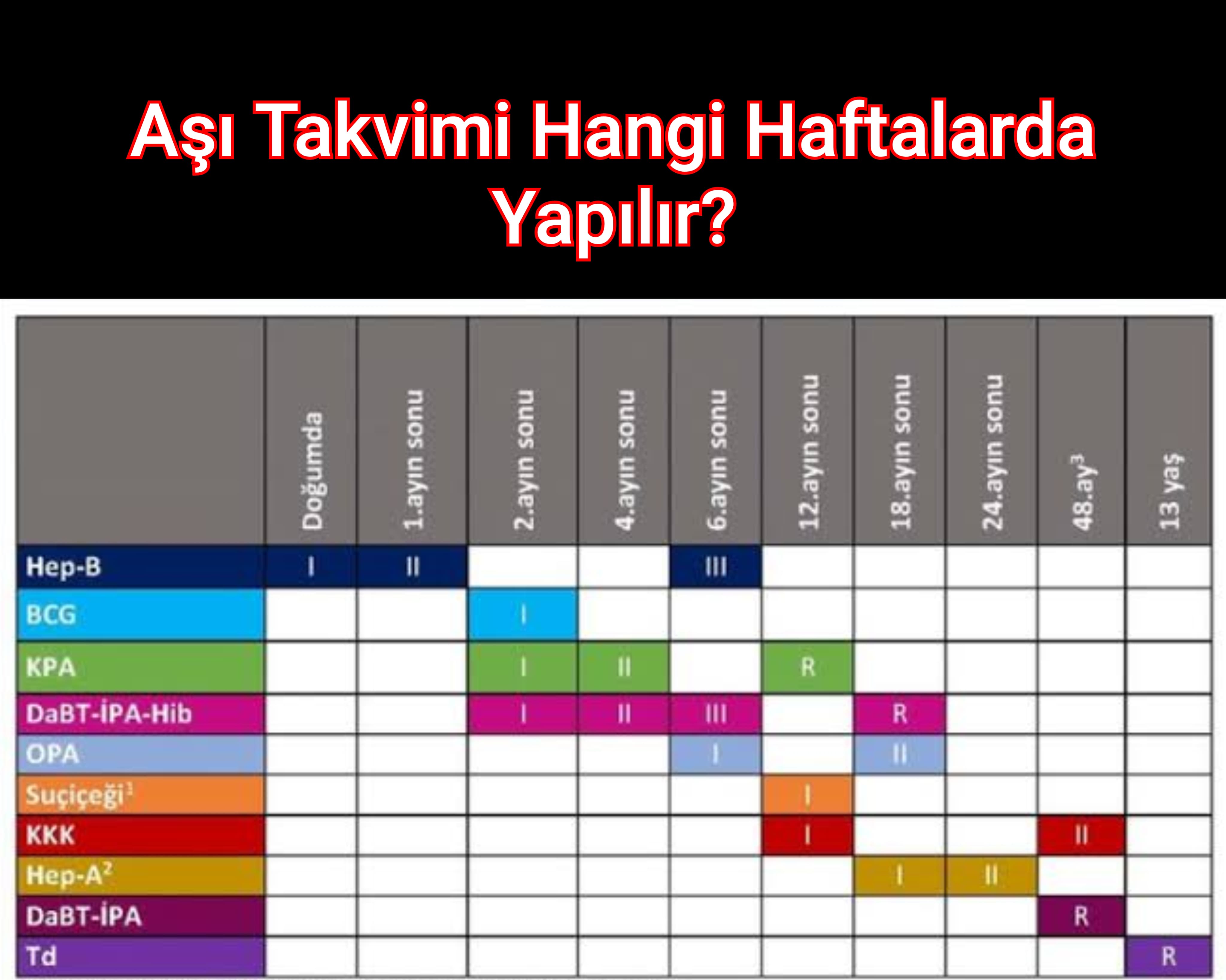Aşı Takvimi Hangi Haftalarda Yapılır?
