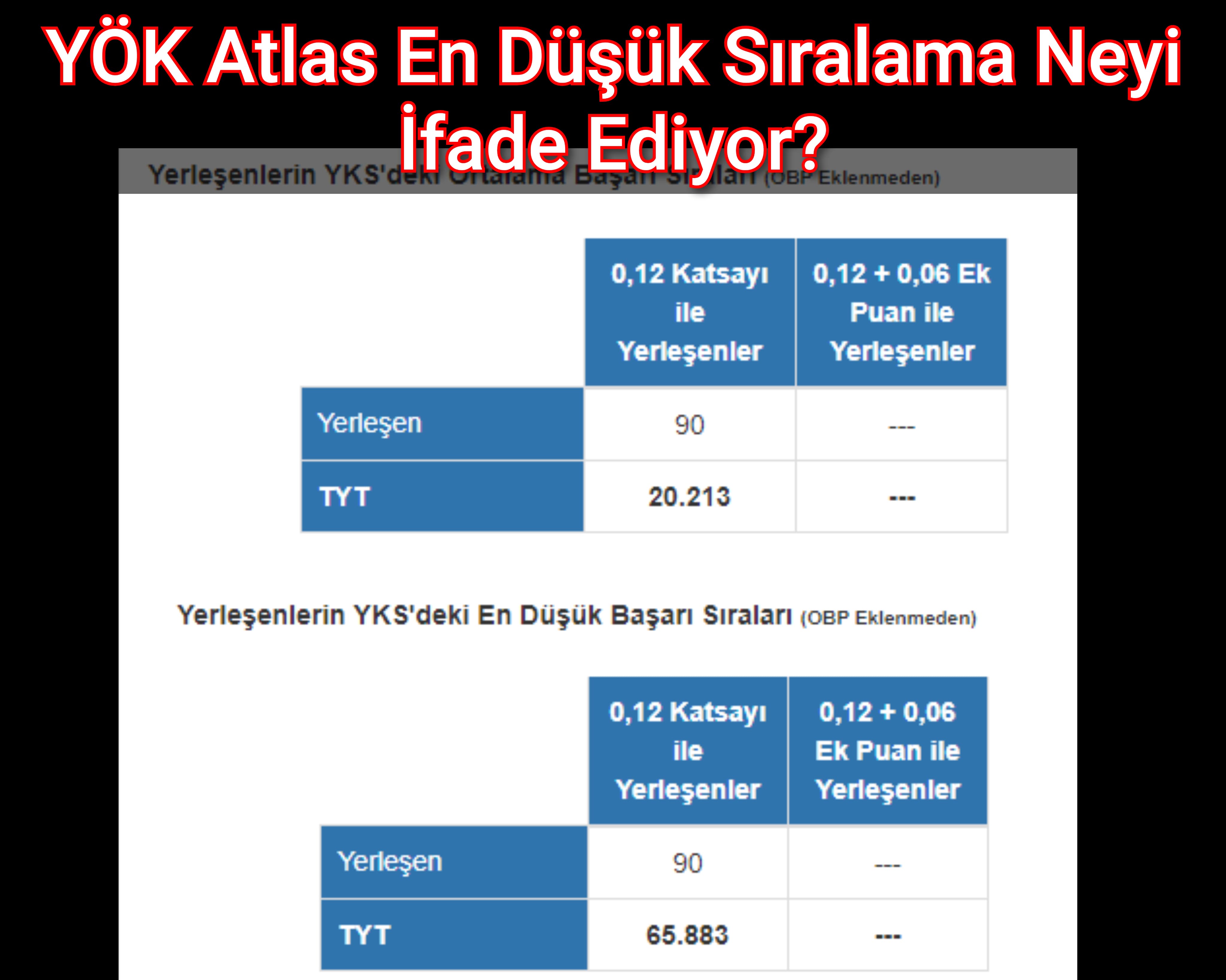 YÖK Atlas En Düşük Sıralama Neyi İfade Ediyor?