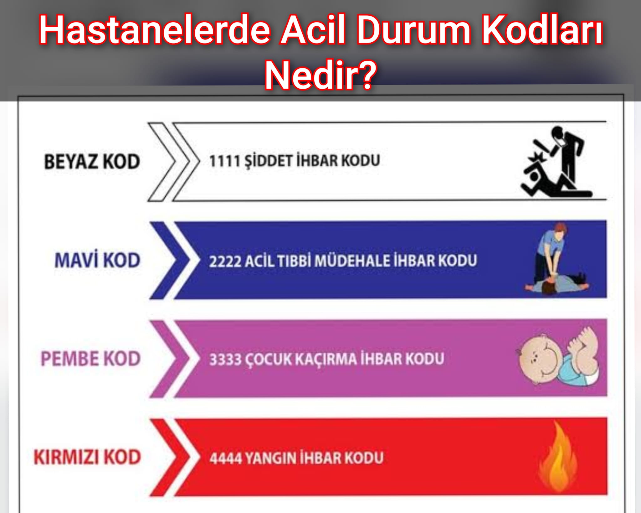 Hastanelerde Acil Durum Kodları Nedir?